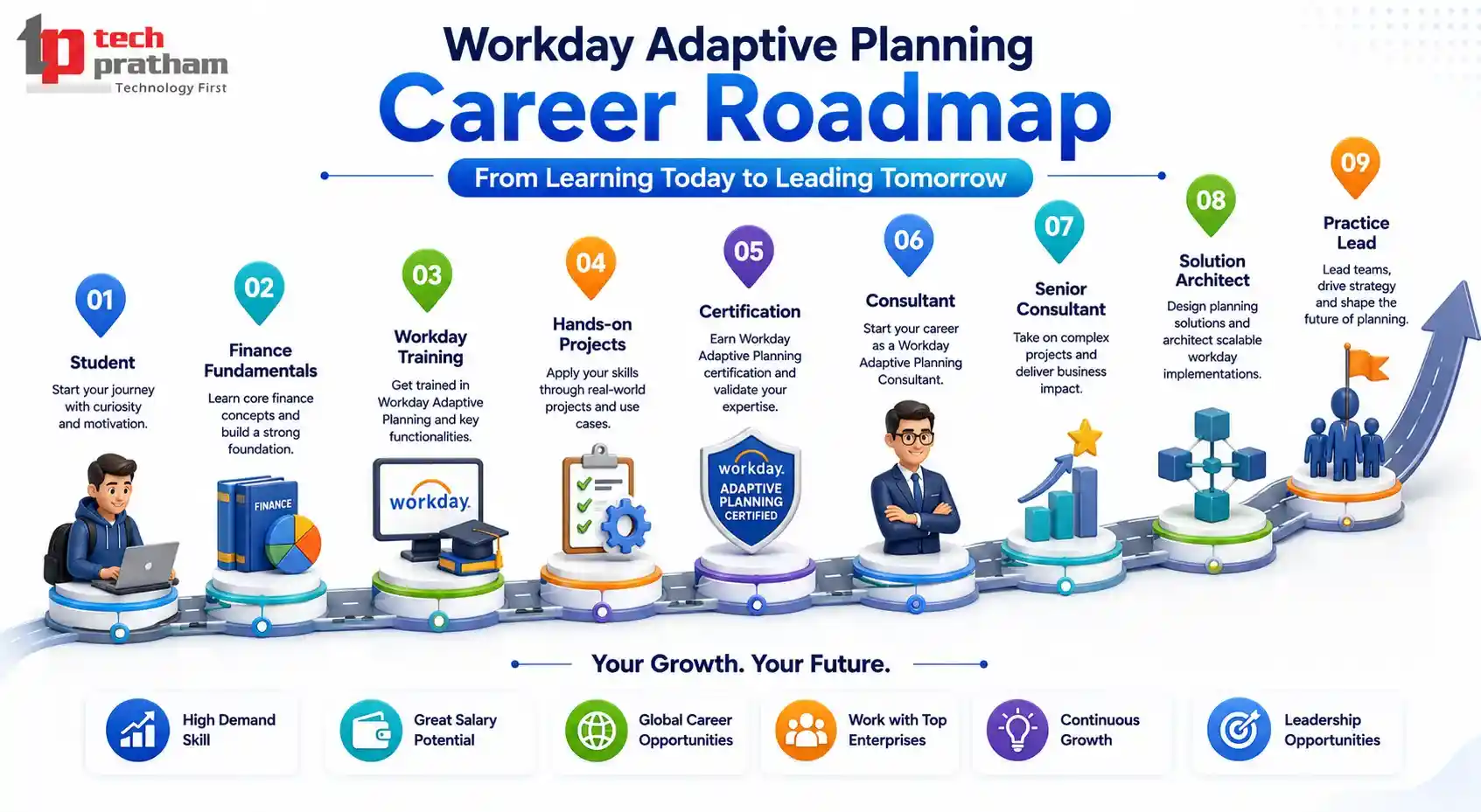Step-by-Step Career Roadmap to Become a Workday Adaptive Planning Consultant